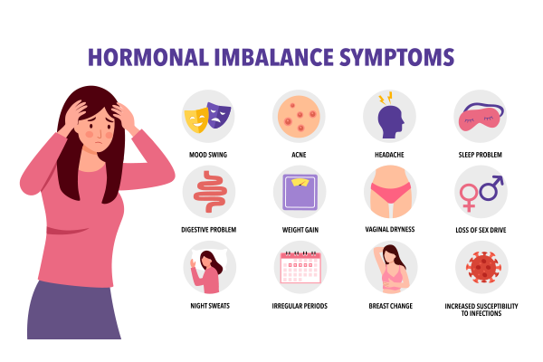 Hormonal disorder evaluation and treatment