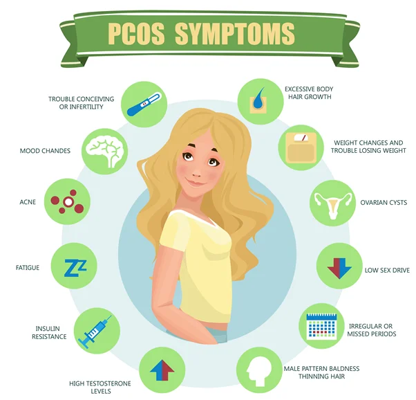 PCOS Treatment In Nagpur