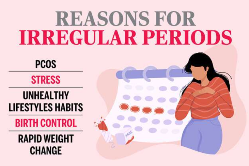 Treatment for irregular periods